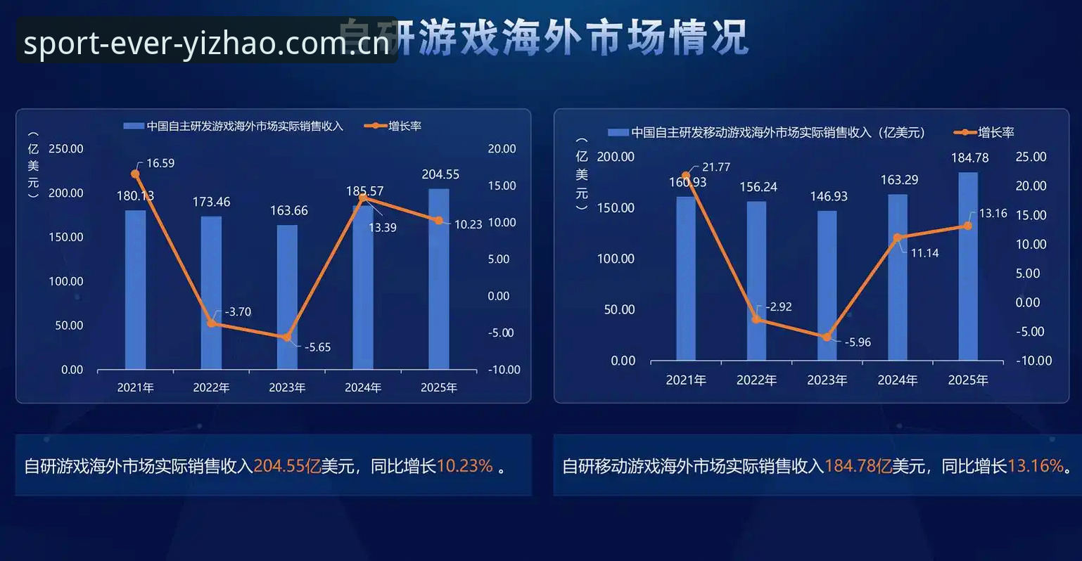 亿兆体育app下载安全吗？2025年最新动态揭示运动竞技平台的行业标准与趋势