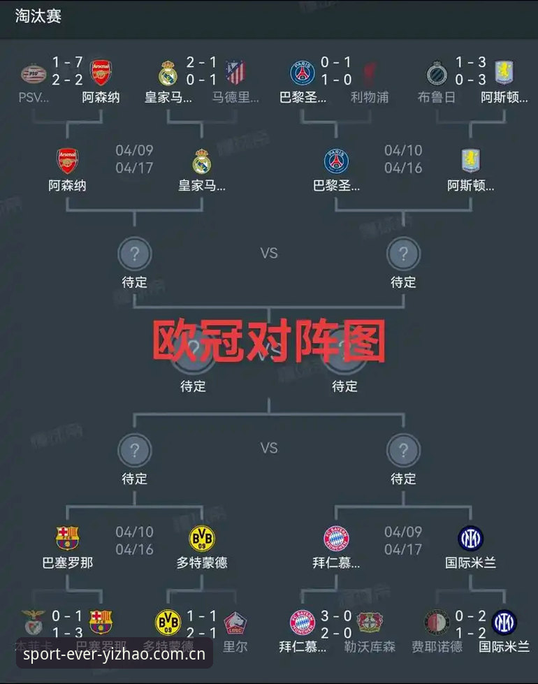 欧冠赛程密集度解析：球员身心压力的实用应对指南